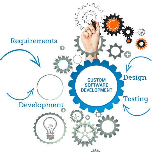 Custom Software Development