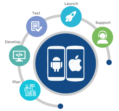 Mobile App Development