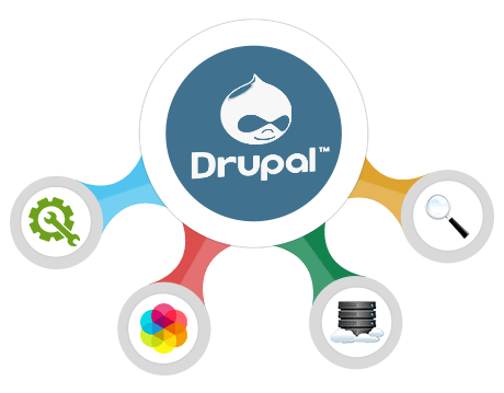 drupal