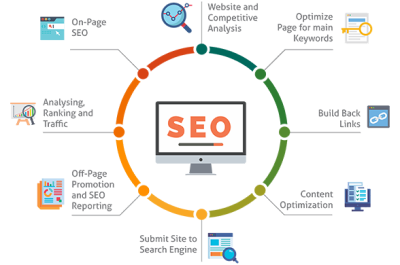 SEO Services