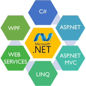 .net Training