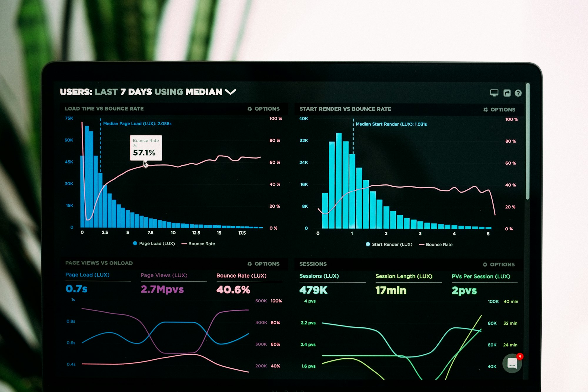 Data Science & Analytics